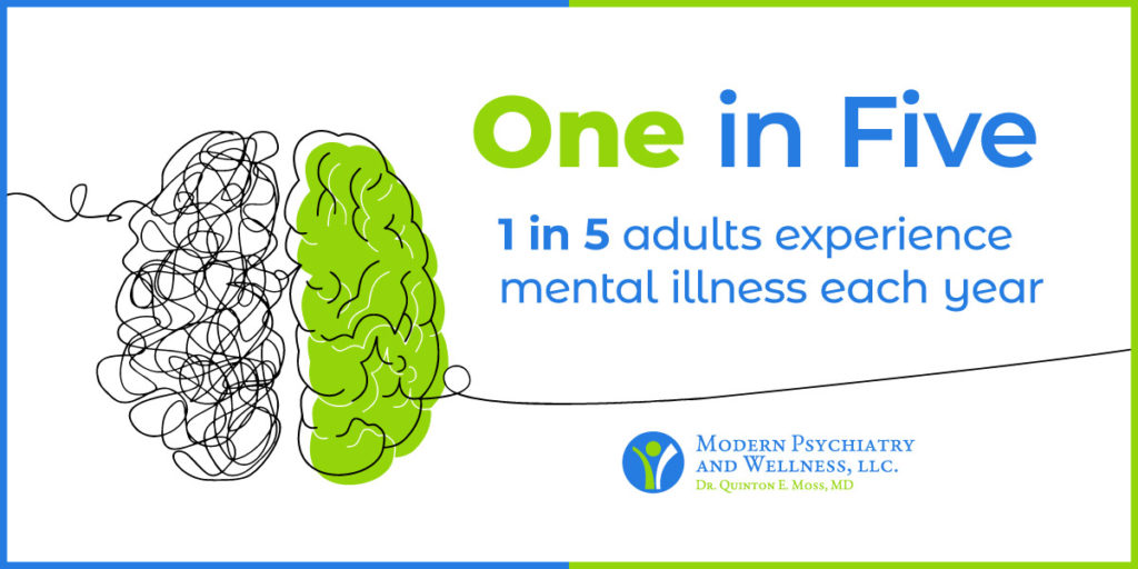1 in 5 adults experience mental illness each year graphic